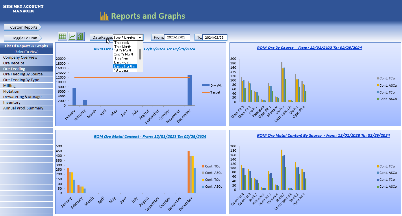 Click here to know more about reports and graphing features